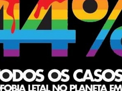 Homofobia em questo no Brasil